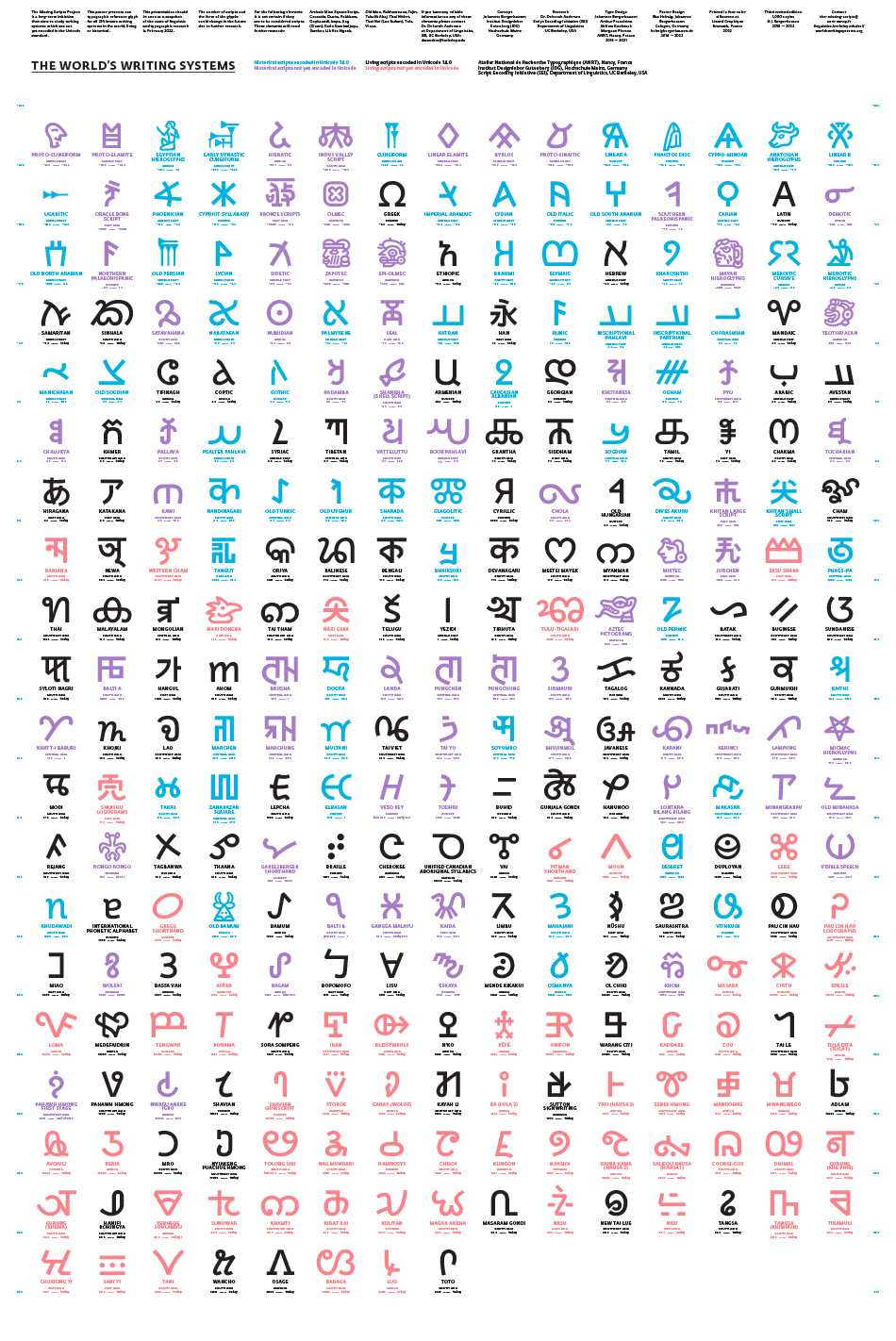 World’s Writing Systems Poster - U14.0 Chronological