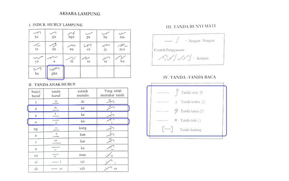 Standardized Lampung script as being taught in schools with glyph variants of the same grapheme