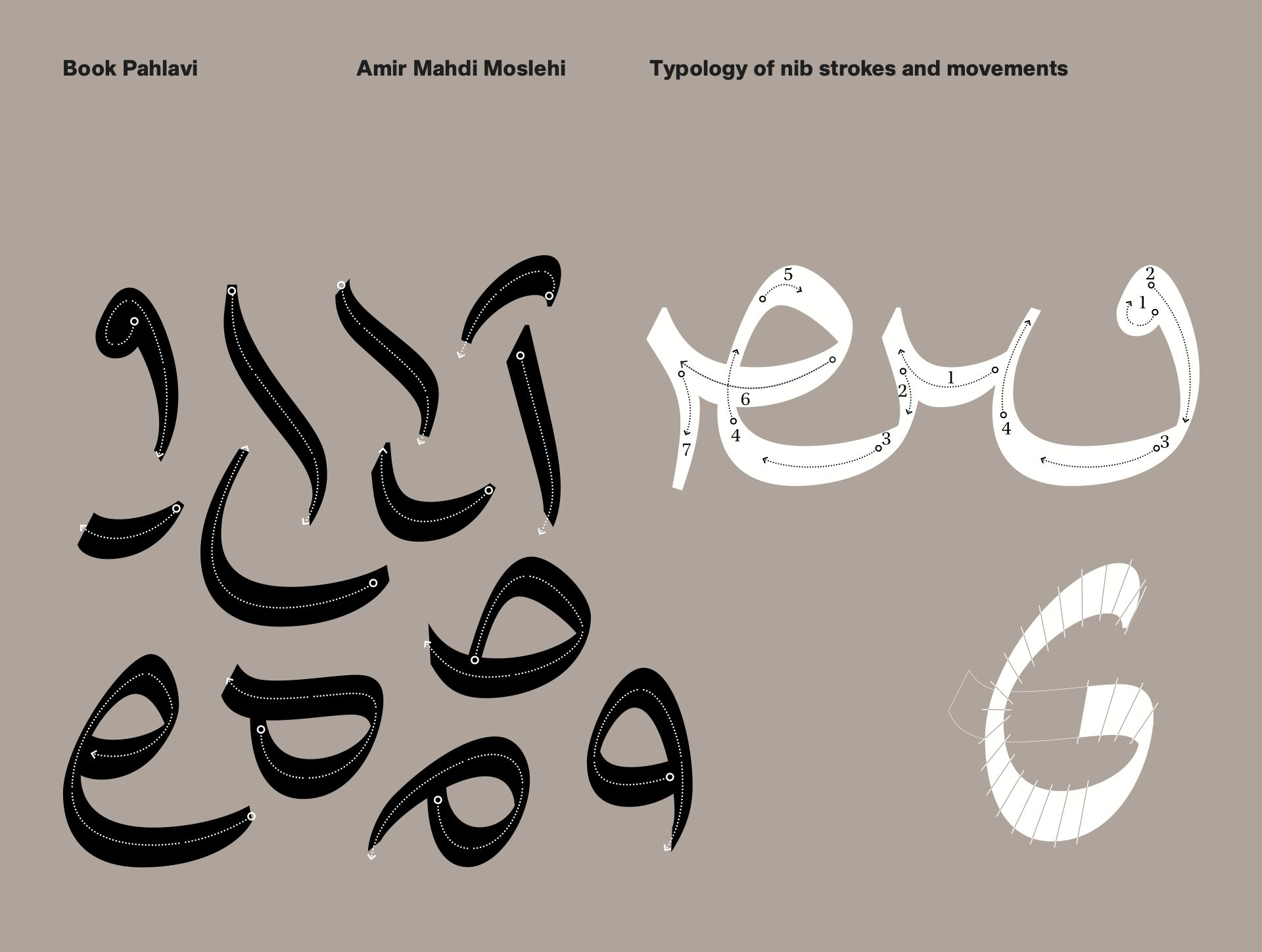 Typology of nib strokes and movements in Book Pahlavi