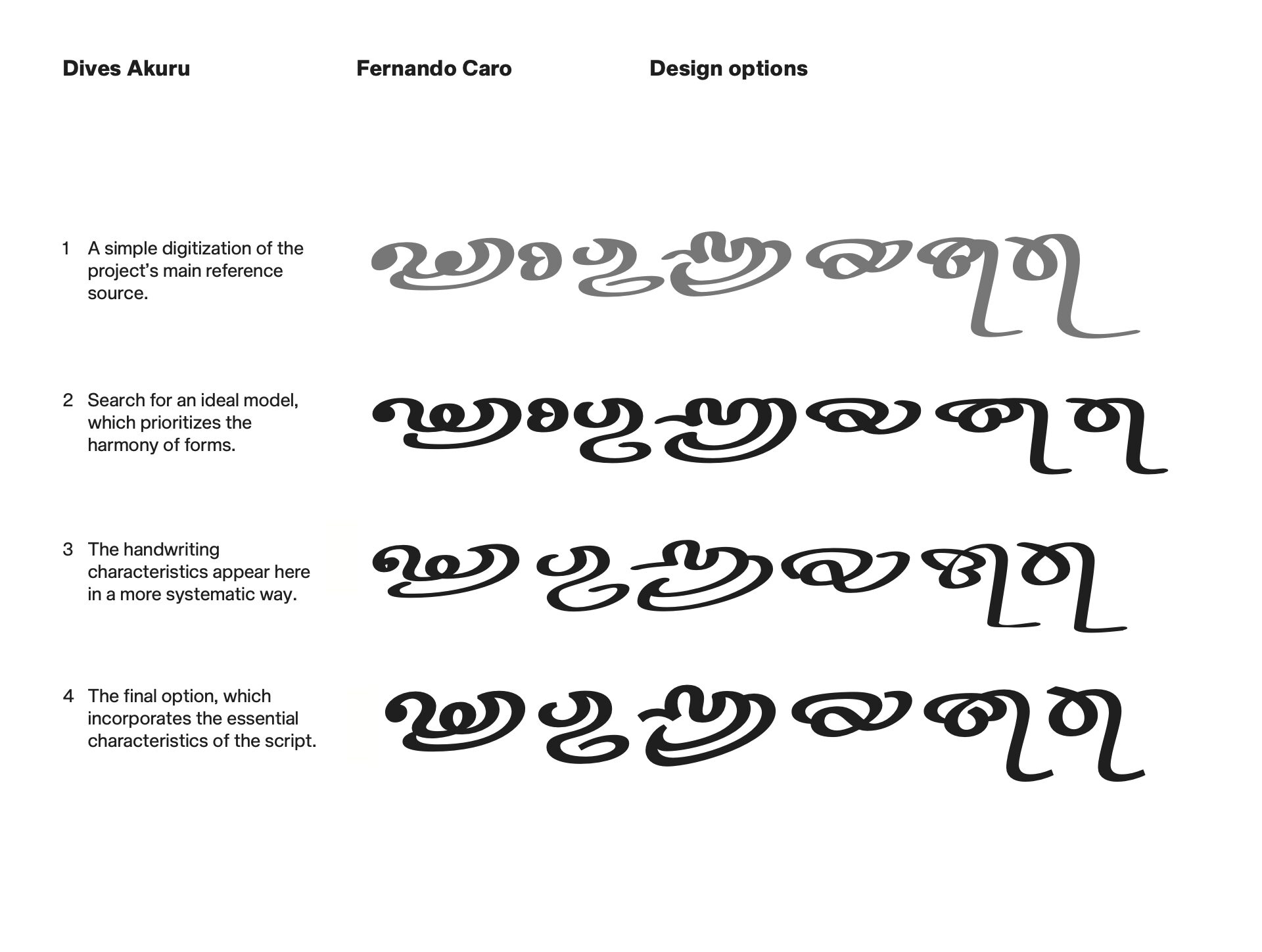 Design process of Dives Akuru font