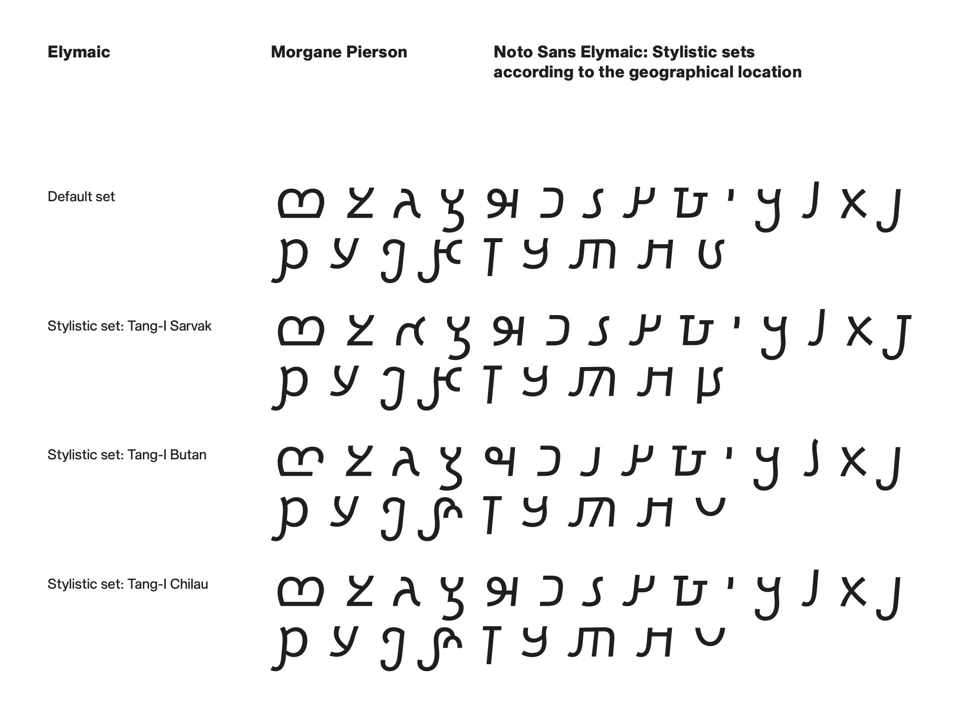 Elymaic stylistic sets for different geographic locations