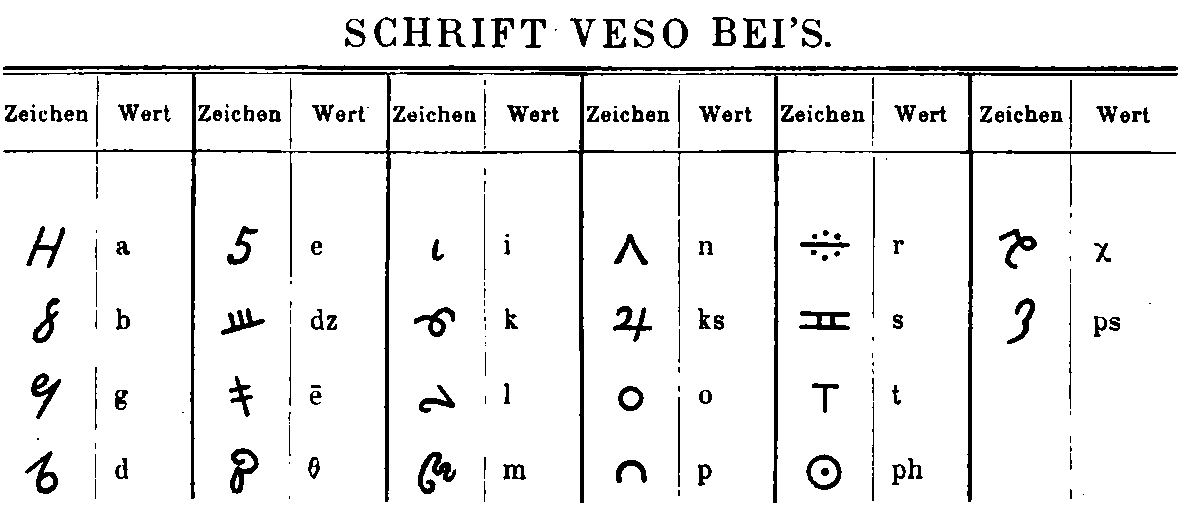 Veso Bey