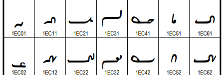 Persian Siyaq Numbers