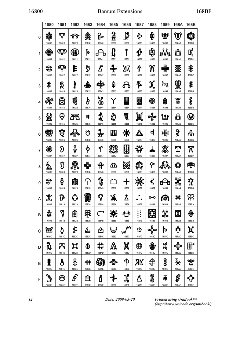 published Unicode code block of historic Bamum characters
